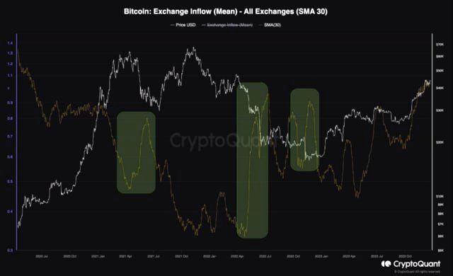 CryptoQuant