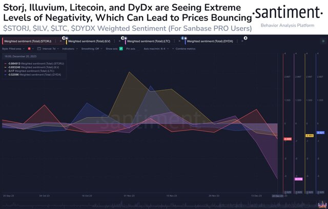 Litecoin