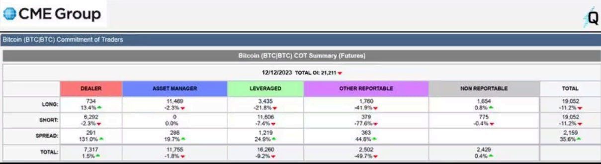 <strong>CryptoНеделя #119: факты, тренды, аналитика</strong>