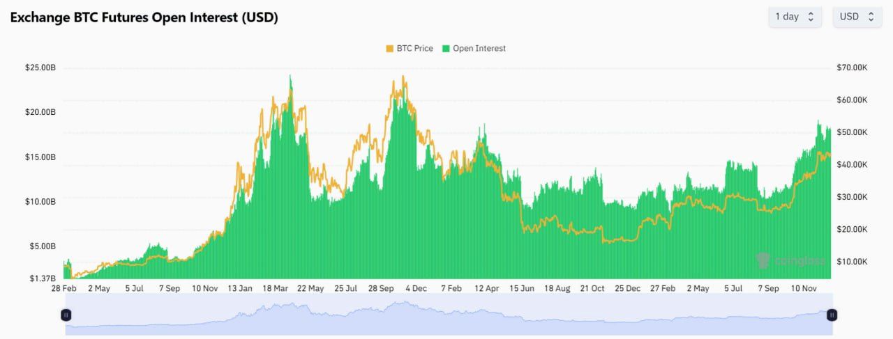 <strong>CryptoНеделя #119: факты, тренды, аналитика</strong>