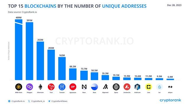 BNB Chain