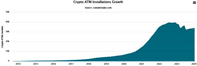 CoinATMRadar