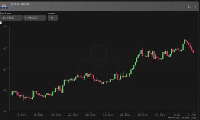 биткоин