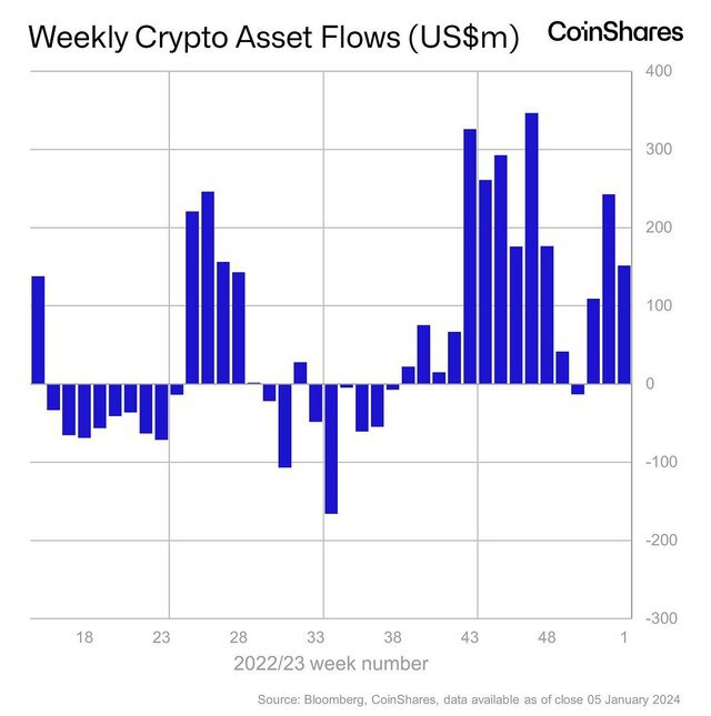 CoinShares