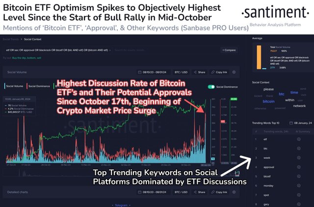 биткоин-ETF