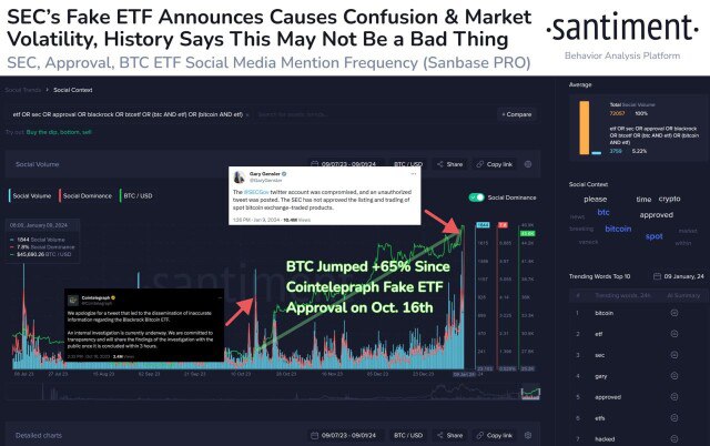 биткоин-ETF