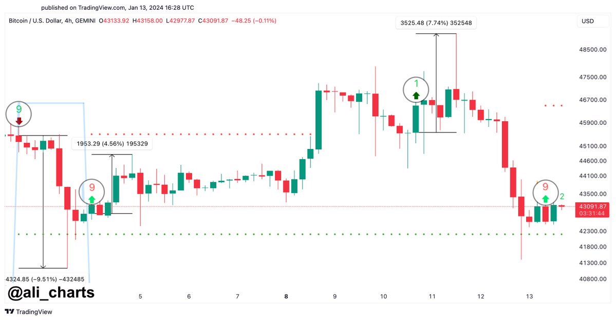 <strong>CryptoУикенд #115: факты, тренды, аналитика</strong>