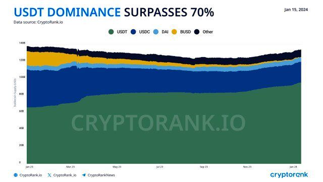 USDT