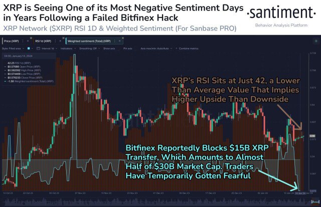 XRP