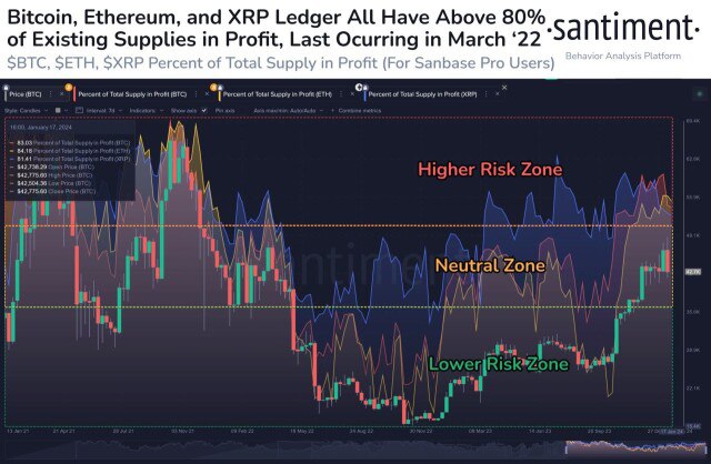 ETH и XRP