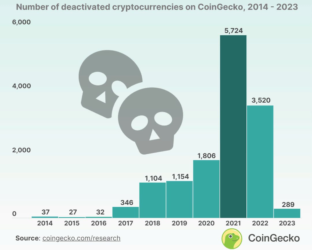 <strong>CryptoНеделя #121: факты, тренды, аналитика</strong>