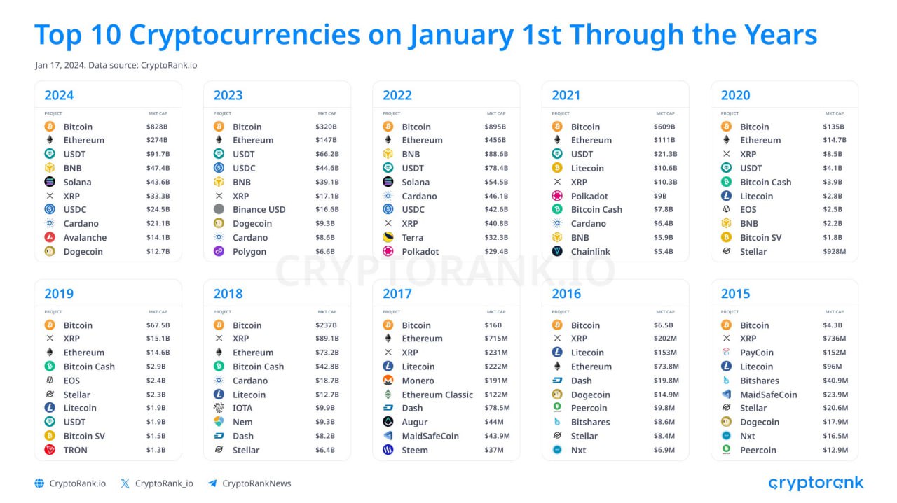 <strong>CryptoНеделя #121: факты, тренды, аналитика</strong>