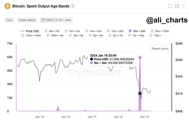 биткоина