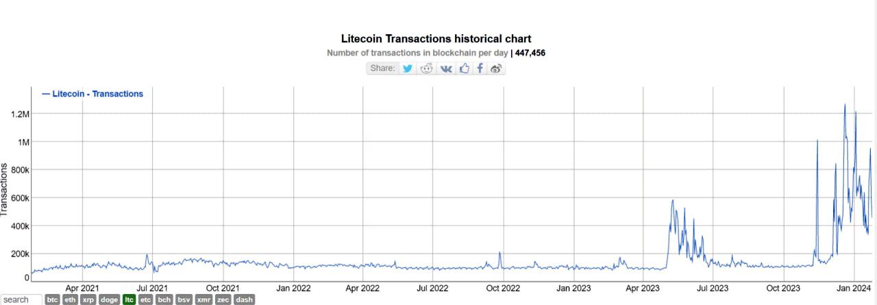 LTC