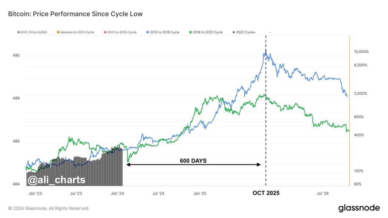 BTC