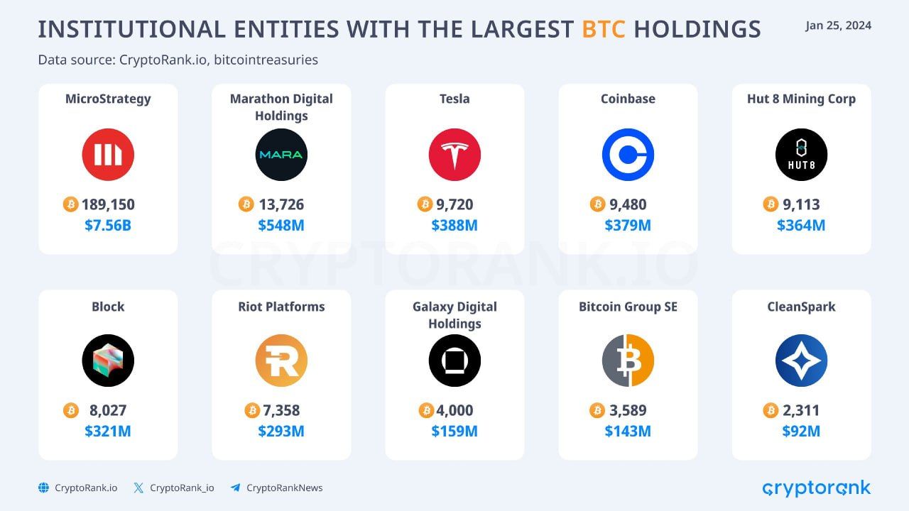 биткоина