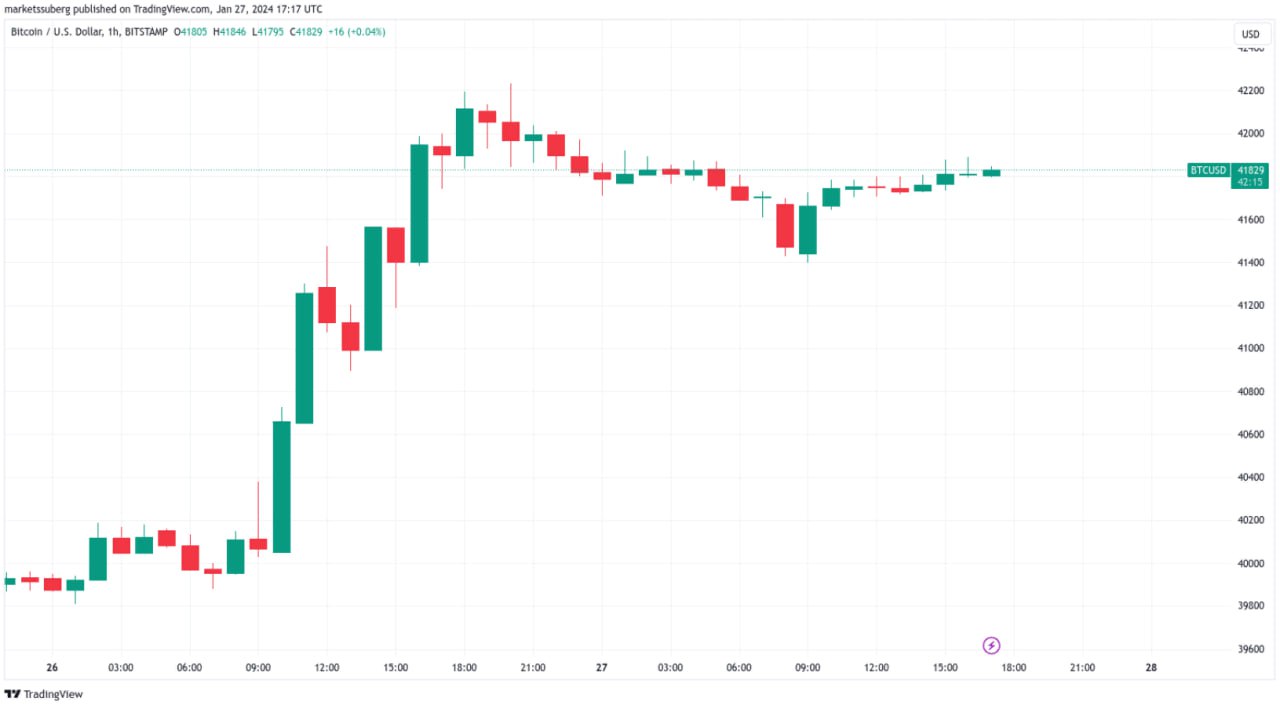 <strong>CryptoУикенд #117: факты, тренды, аналитика</strong>