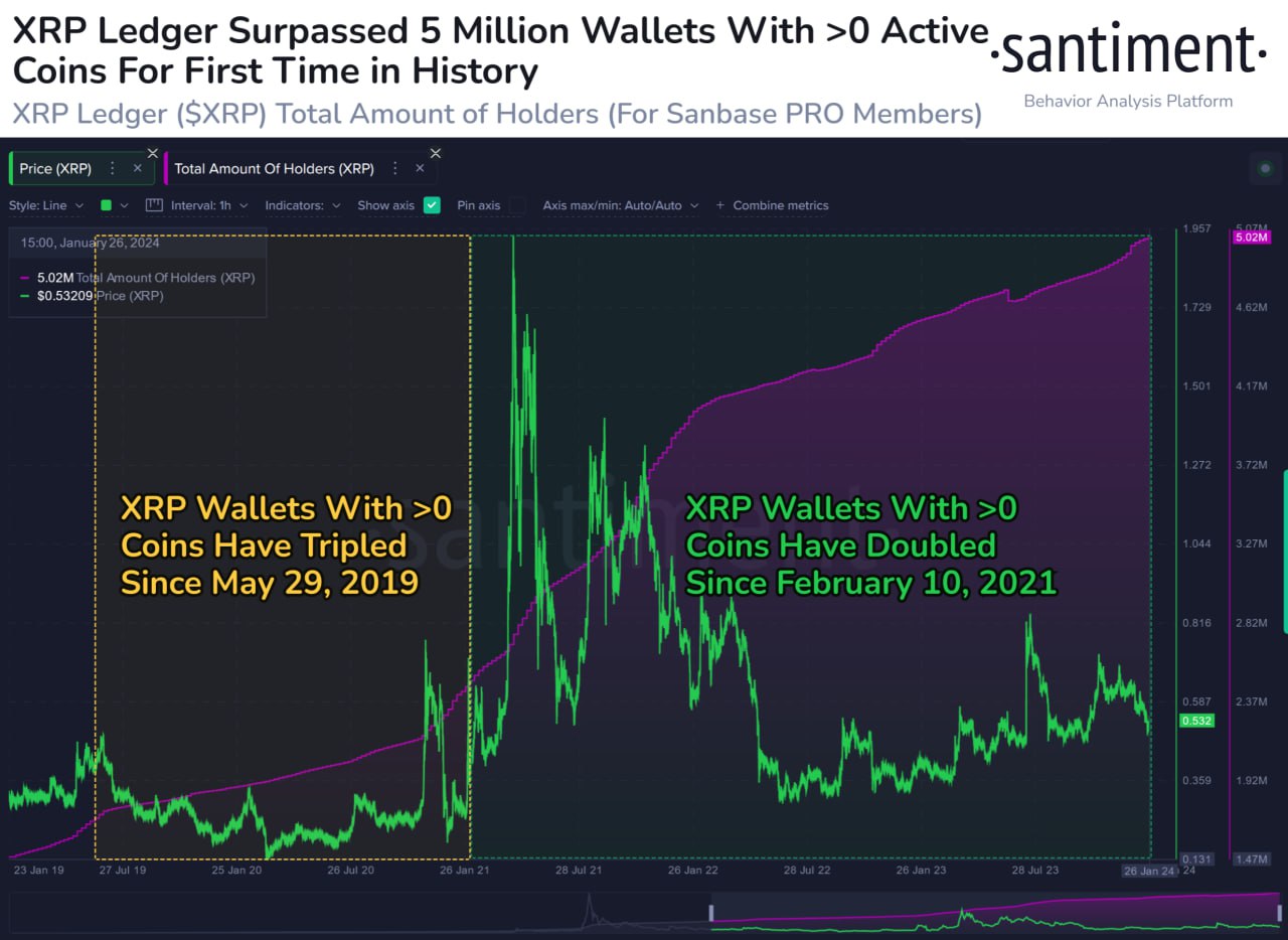 XRP