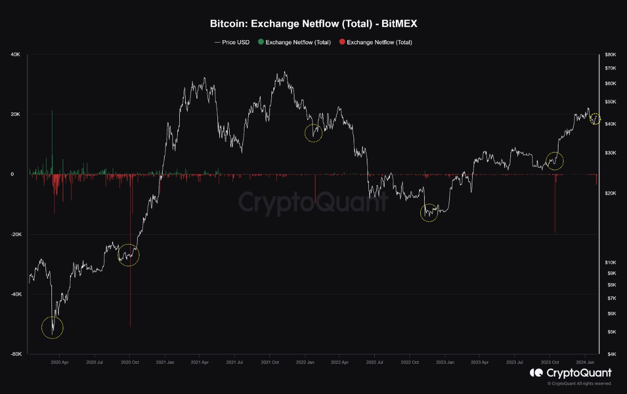 биткоин