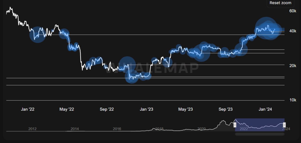 <strong>CryptoНеделя #123: факты, тренды, аналитика</strong>