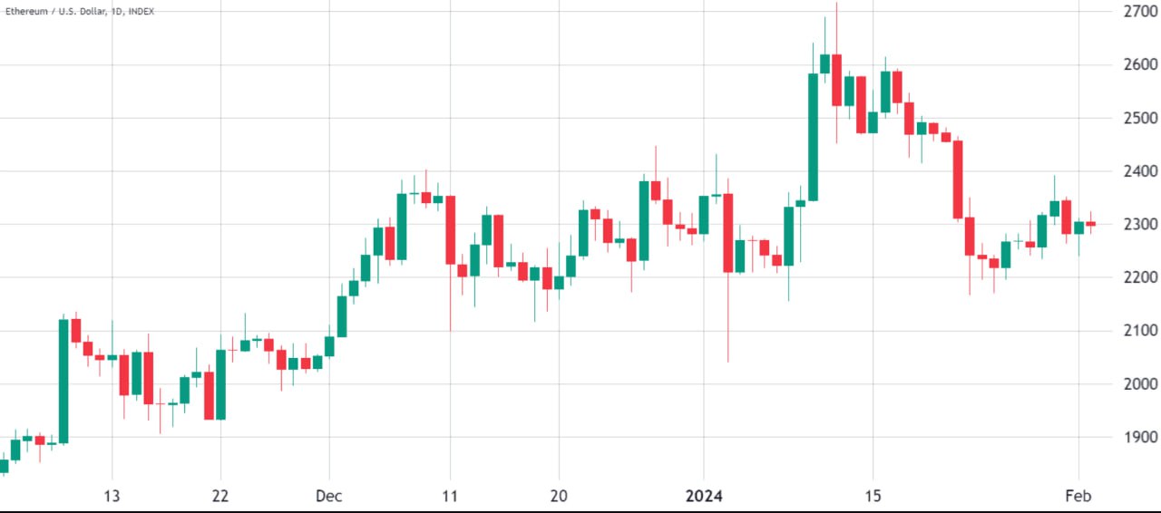 <strong>CryptoУикенд #118: факты, тренды, аналитика</strong>