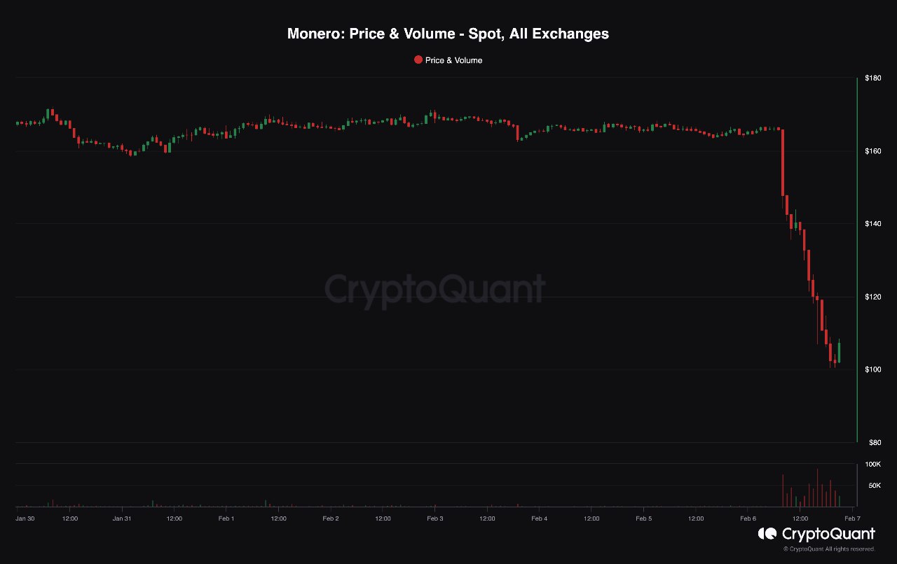 Monero