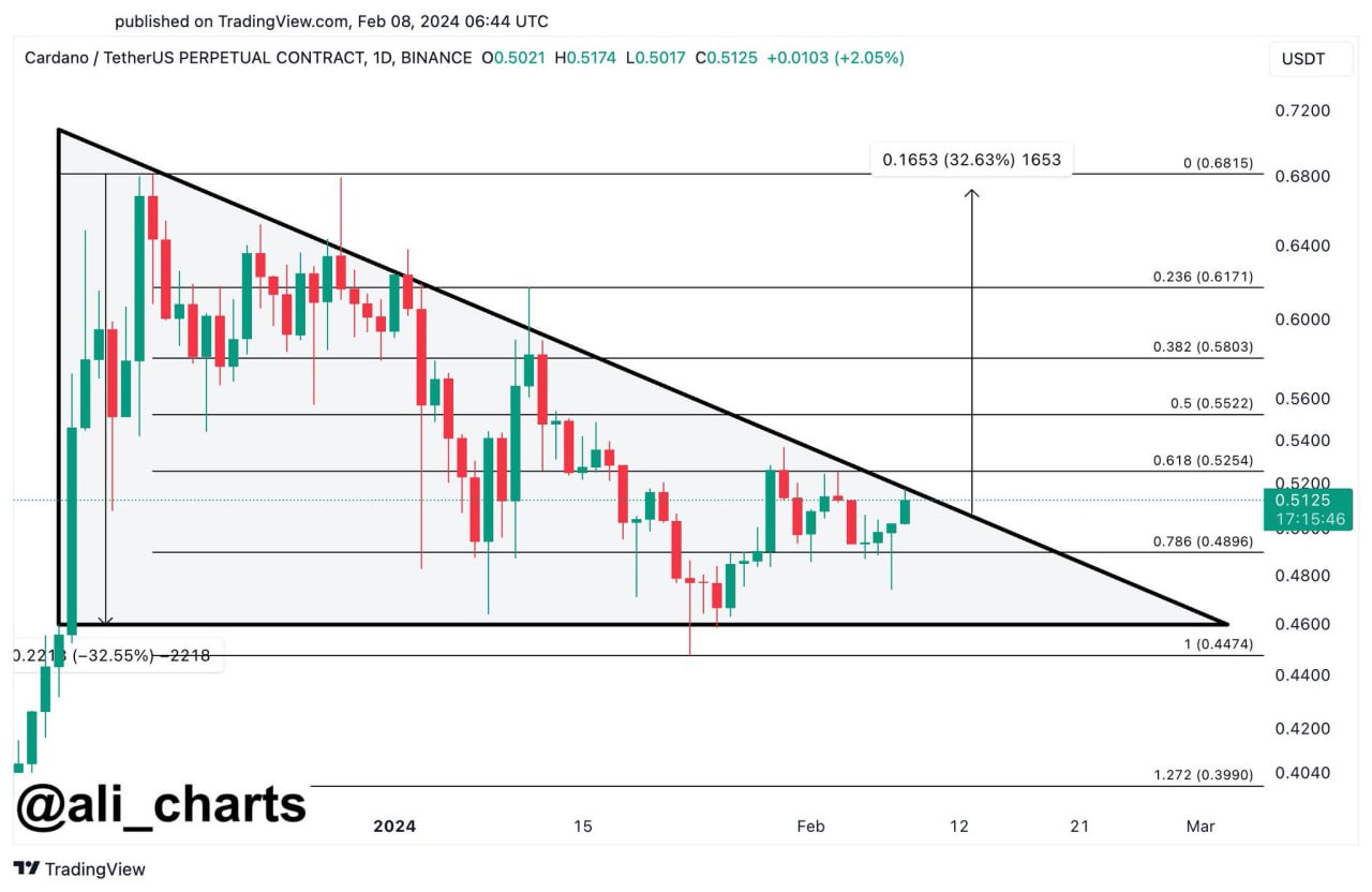 Cardano