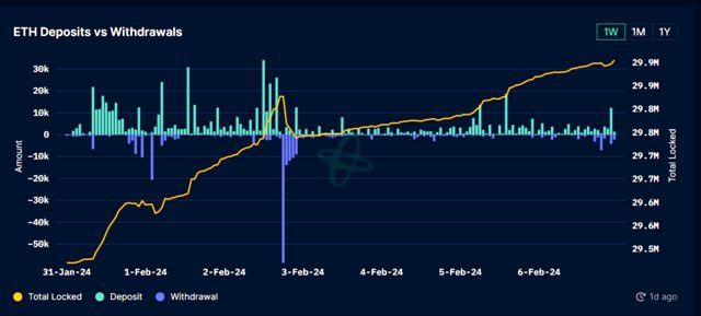 ETH