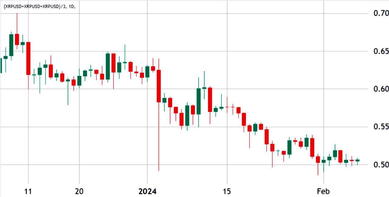 <strong>CryptoНеделя #124: факты, тренды, аналитика</strong>