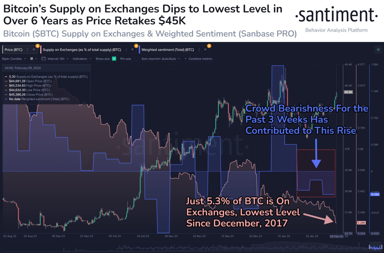 биткоин