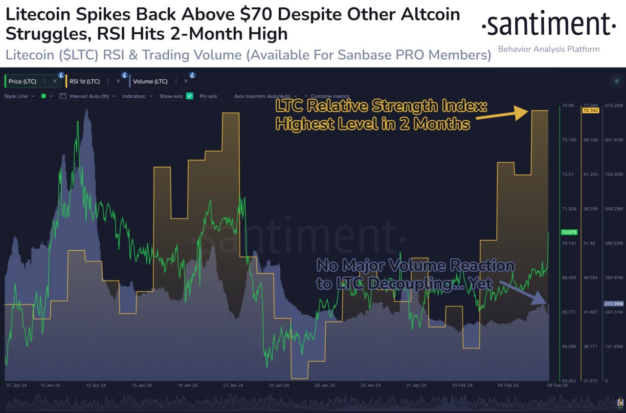 Litecoin