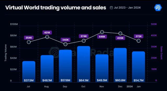 DappRadar