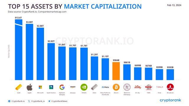 биткоин