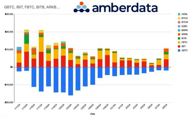 Amberdata