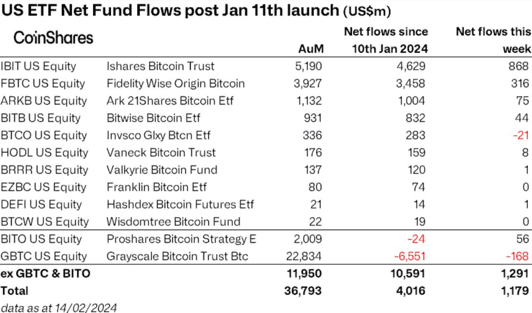 CoinShares, биткоин-ETF