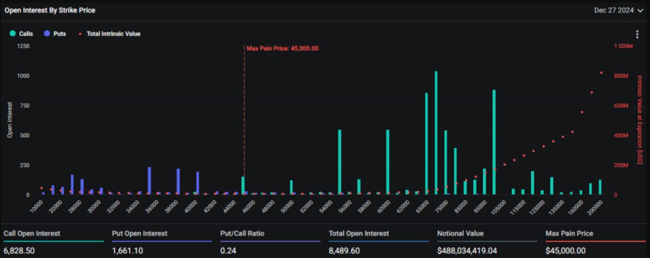 биткоина, выше $80 000