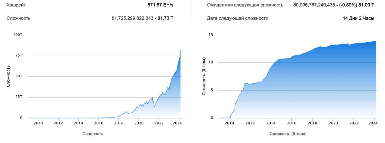 халвинг, биткоин