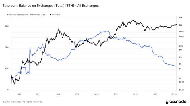 <strong>CryptoНеделя #125: факты, тренды, аналитика</strong>