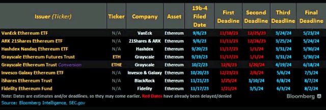 <strong>CryptoНеделя #125: факты, тренды, аналитика</strong>