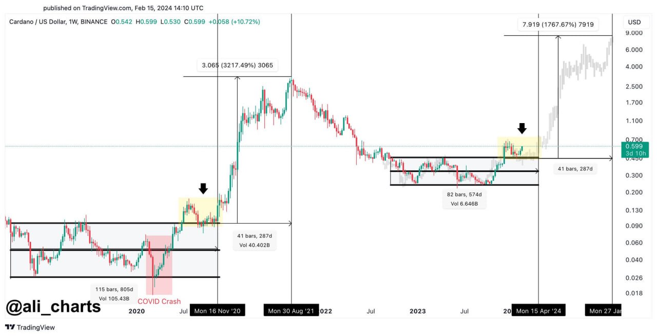 Cardano