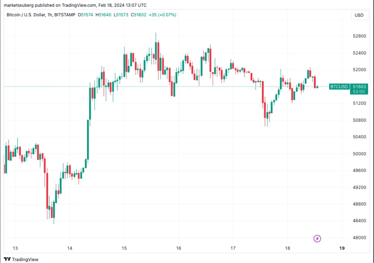 <strong>CryptoУикенд #120: факты, тренды, аналитика</strong>