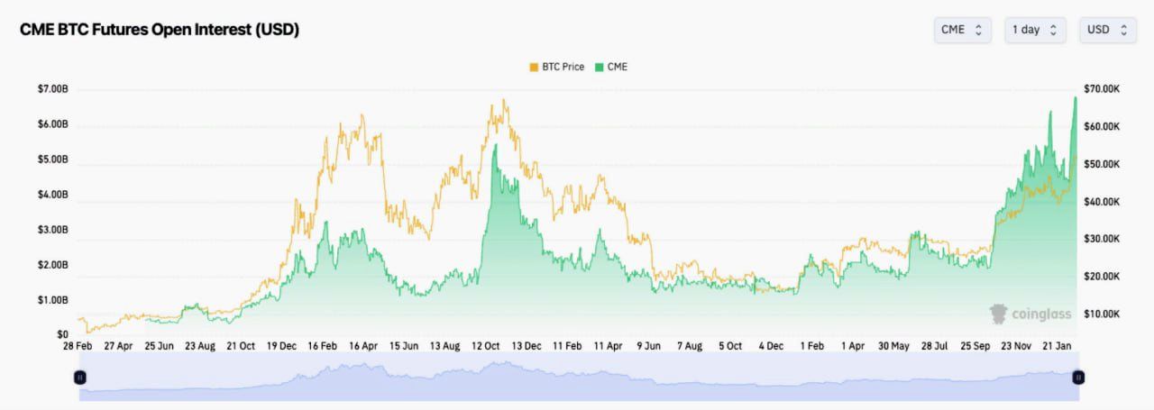 <strong>CryptoУикенд #120: факты, тренды, аналитика</strong>