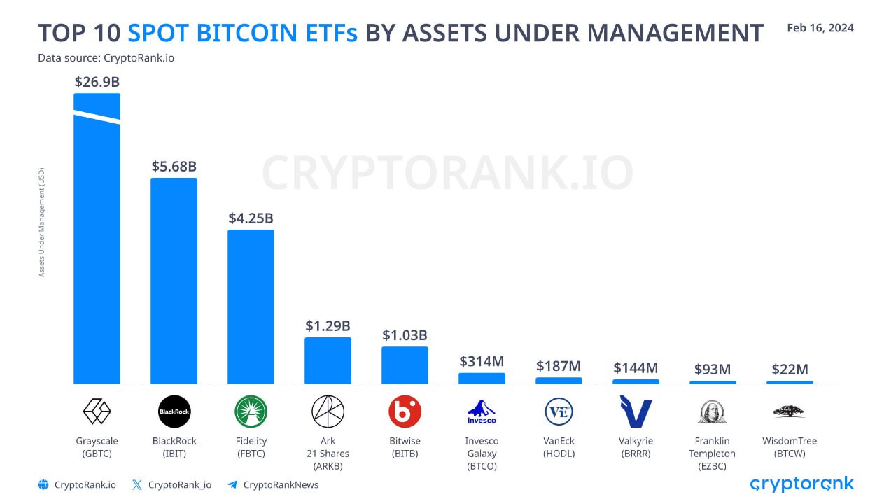 GBTC, ETF