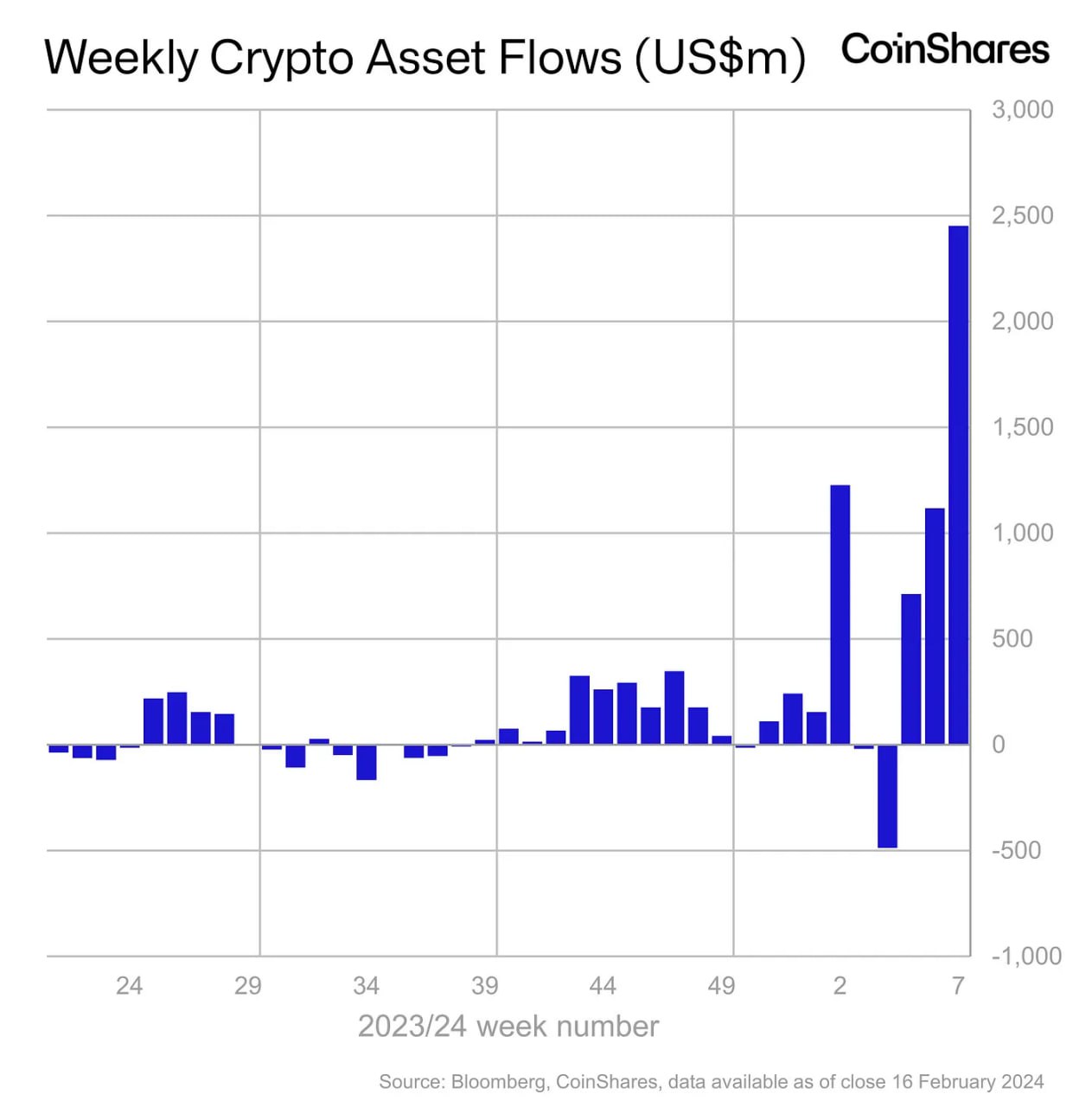 CoinShares, криптофонды