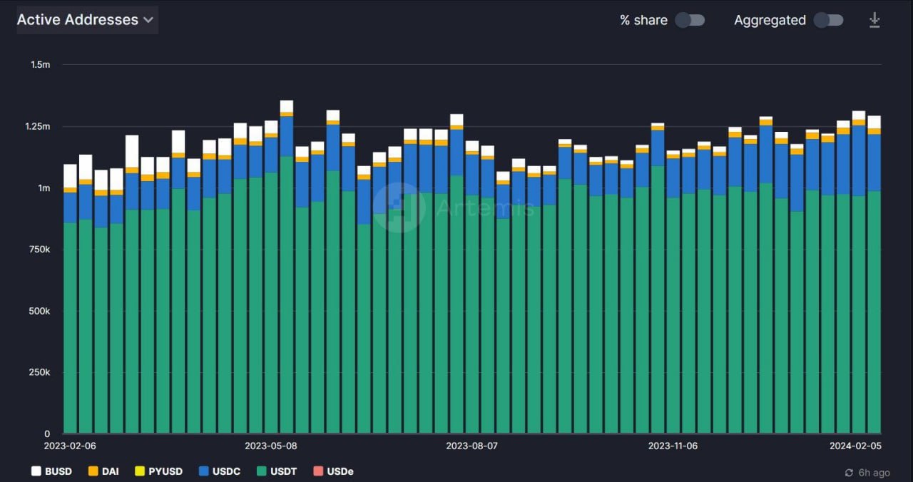 USDT