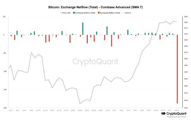 биткоин