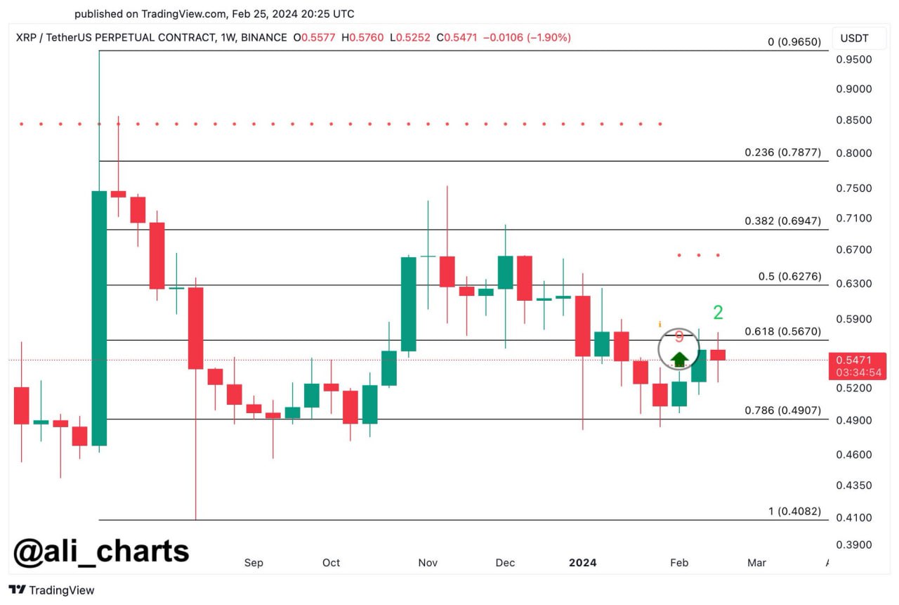 XRP