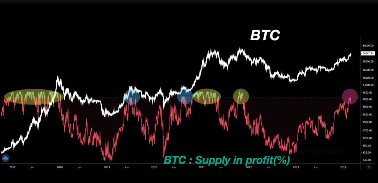 биткоин