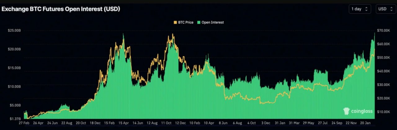 биткоин