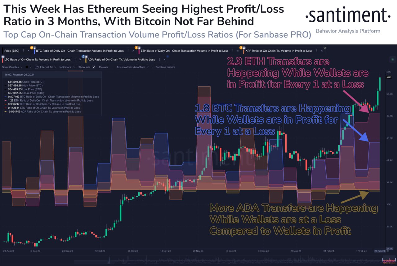 биткоин